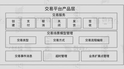 大中臺(tái)+小前臺(tái) 構(gòu)建敏捷高效的電子商務(wù)支付結(jié)算系統(tǒng)